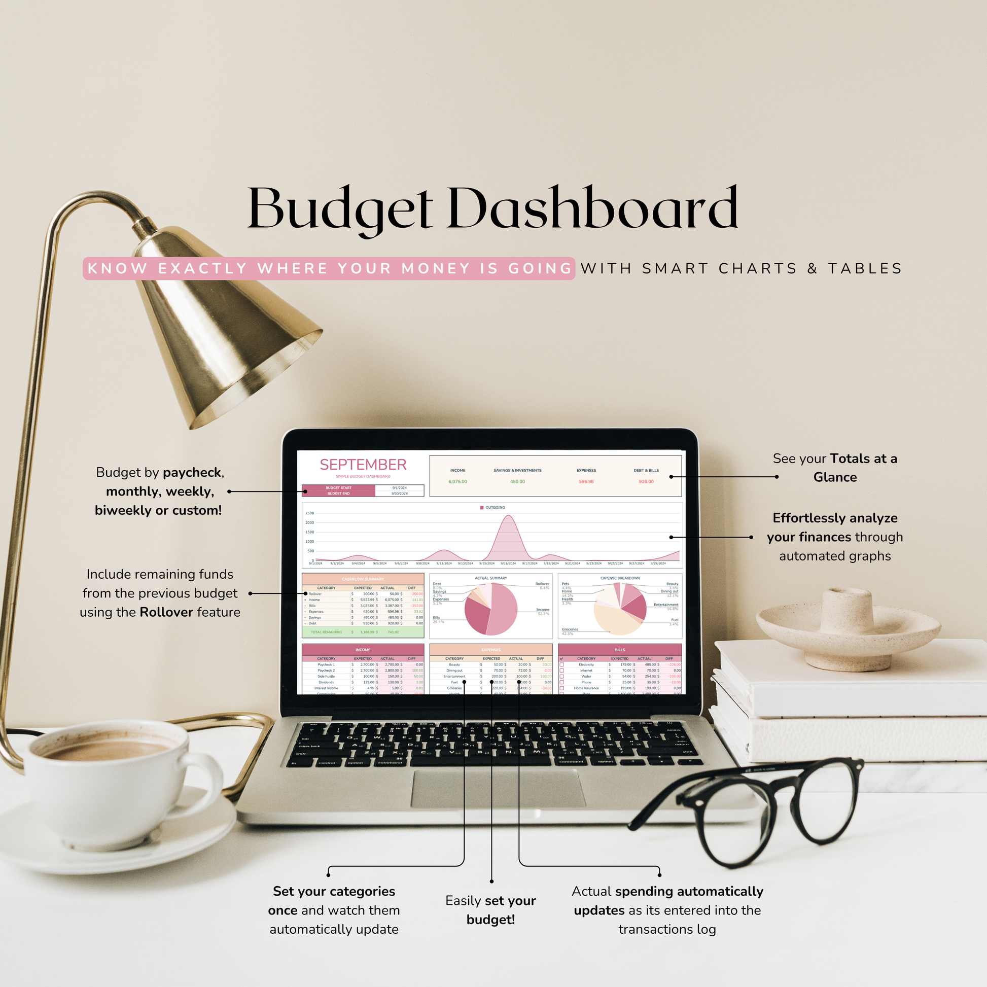 Laptop displaying a free budget planner dashboard spreadsheet with a cup of coffee and glasses on a desk. Showing features such as weekly budgeting, biweekly budgeting, monthly budgeting and budgeting by paycheck. made by thecreativeplansco