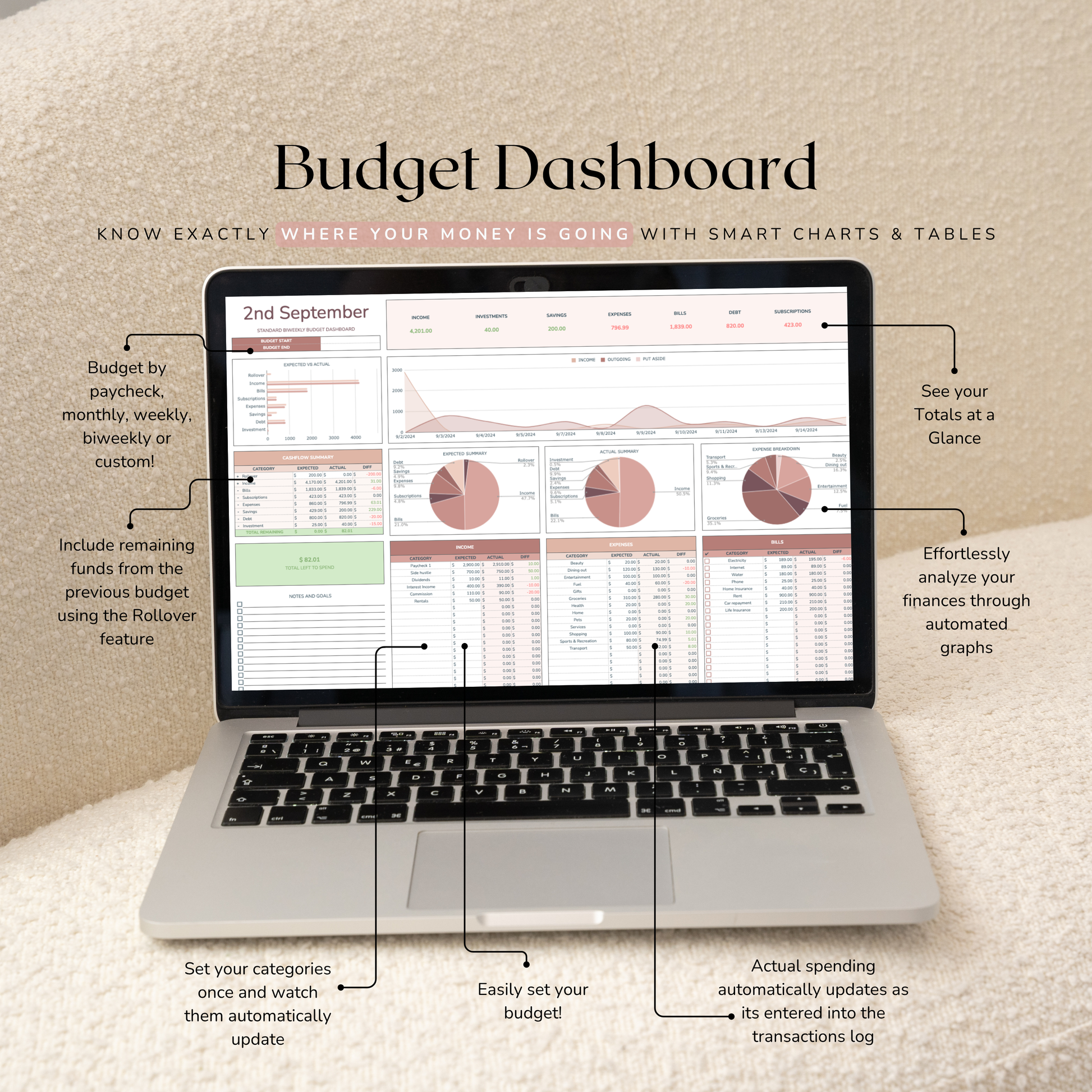 Laptop displaying a personal budget dashboard with various charts and graphs on a beige background. The digital planner was created by thecreativeplansco