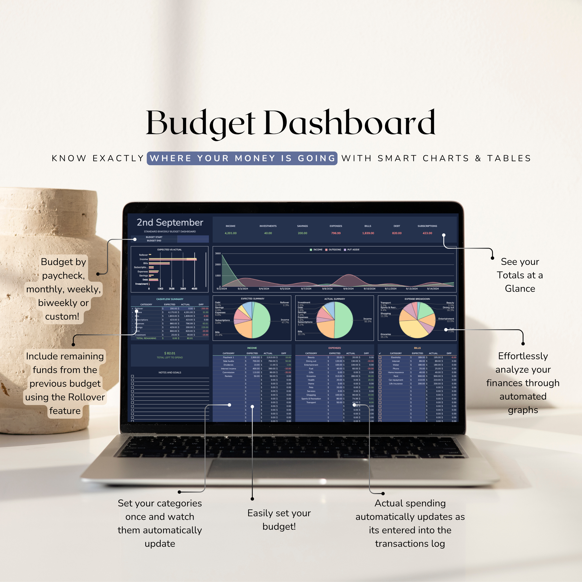 Laptop displaying a budget dashboard in excel with various charts and graphs on a white background.