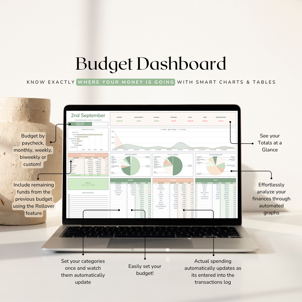 Laptop displaying a bi weekly budget dashboard with financial analytics on a white background