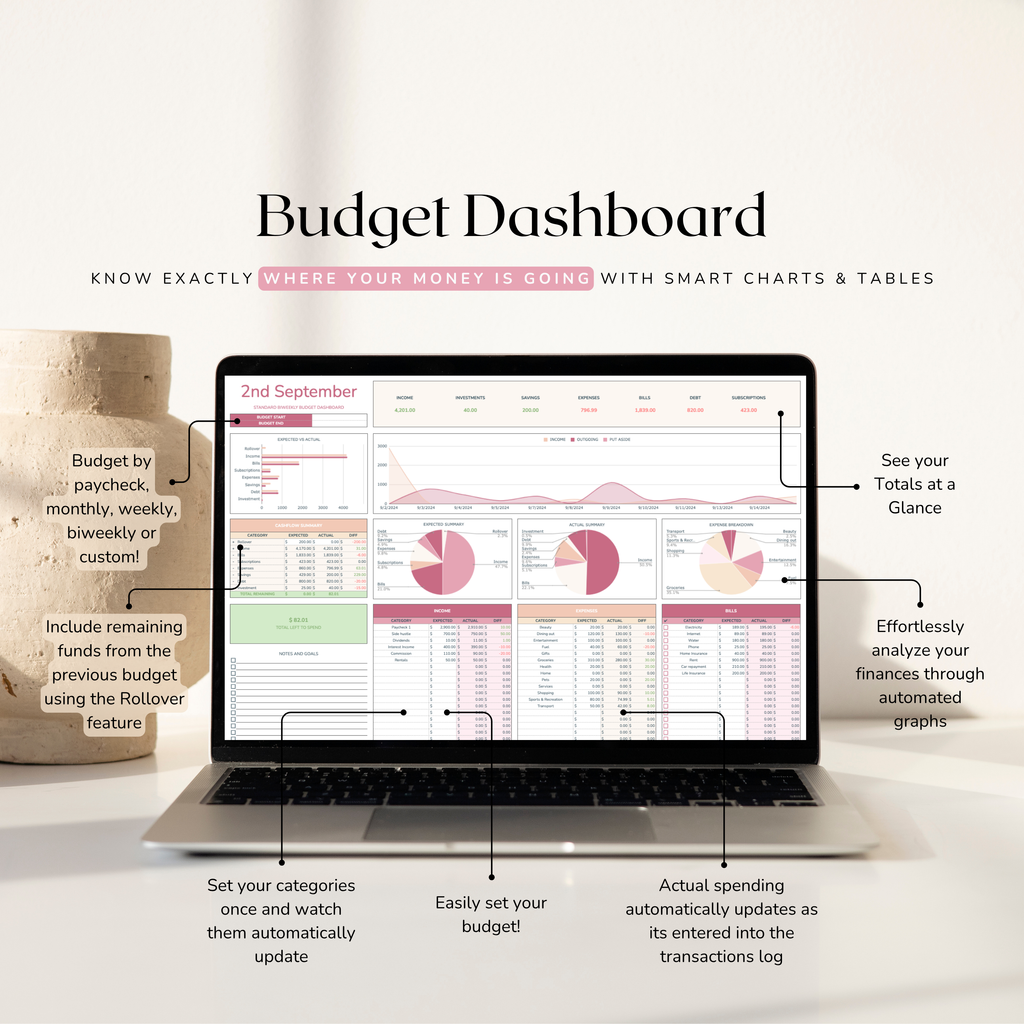 Laptop displaying a biweekly budget dashboard spreadsheet with various charts and tables on a white background.
