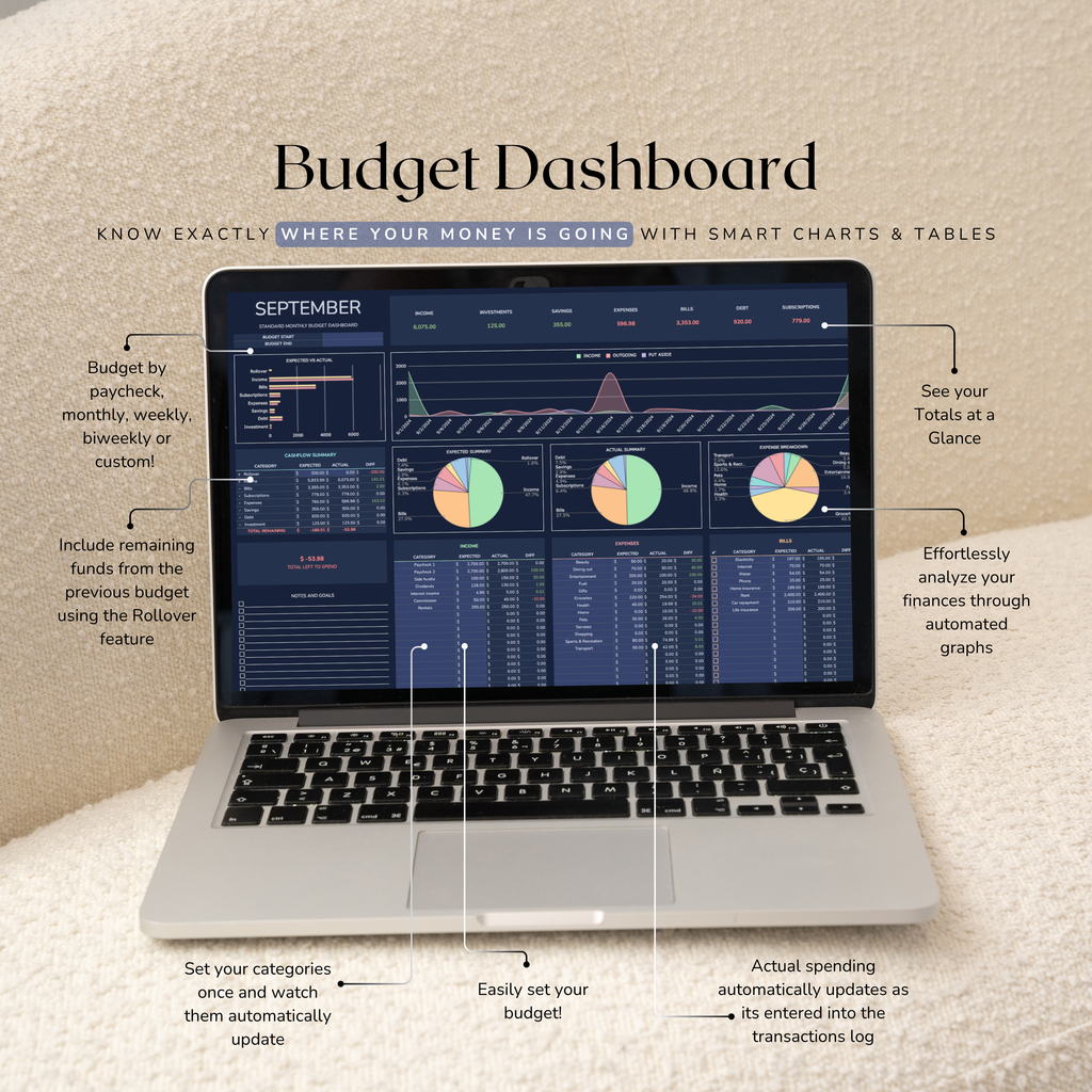Laptop displaying a monthly budget dashboard with various financial charts and graphs on a beige background.