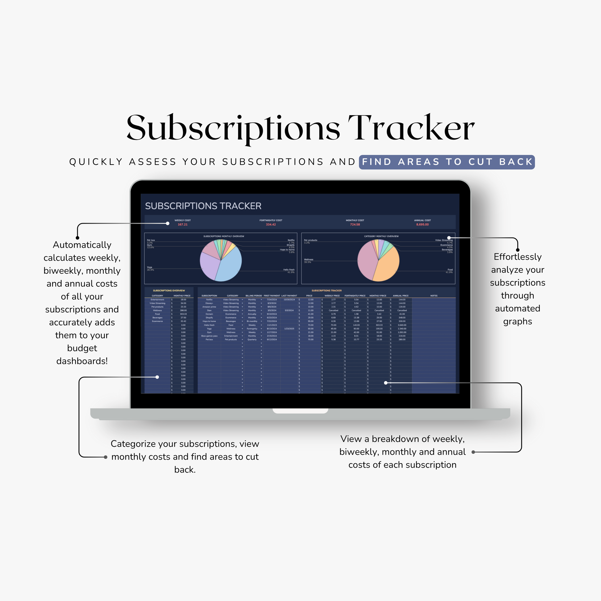 Subscriptions Tracker googlesheets spreadsheet on a laptop screen with text describing features.