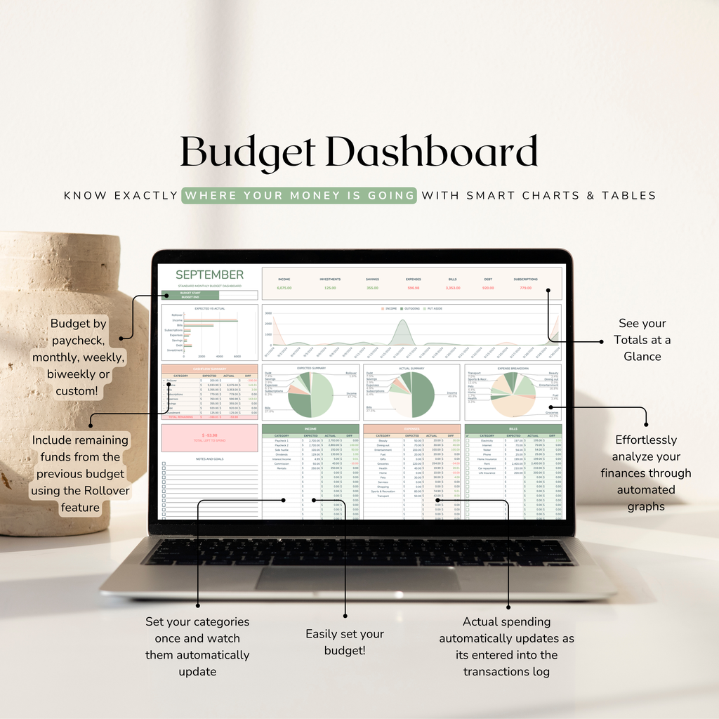 Laptop displaying a month to month budget dashboard with various charts and tables on a white background.