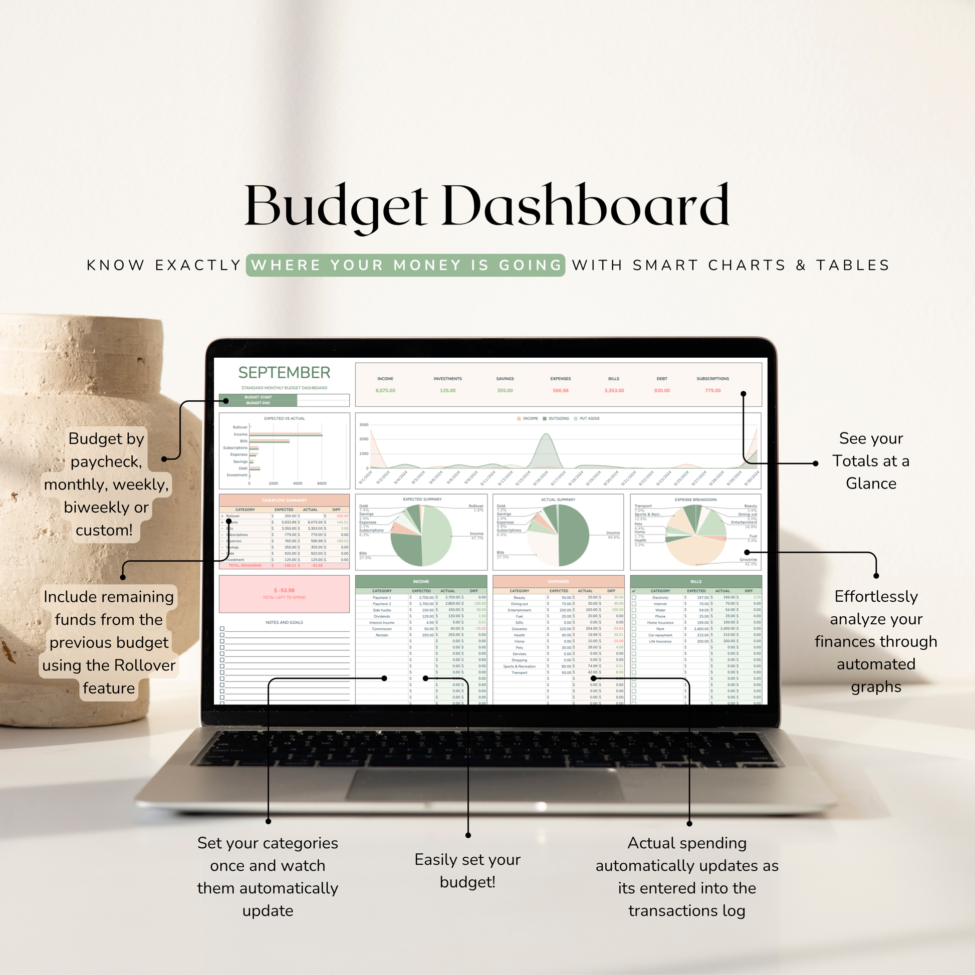 Laptop displaying a month to month budget dashboard with various charts and tables on a white background.