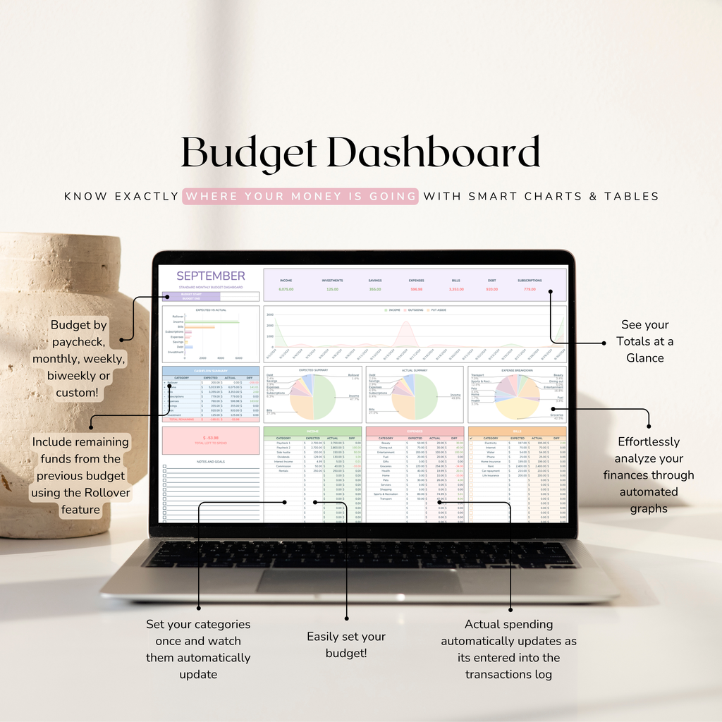 Laptop displaying a monthly budget dashboard with various charts and tables on a white background.
