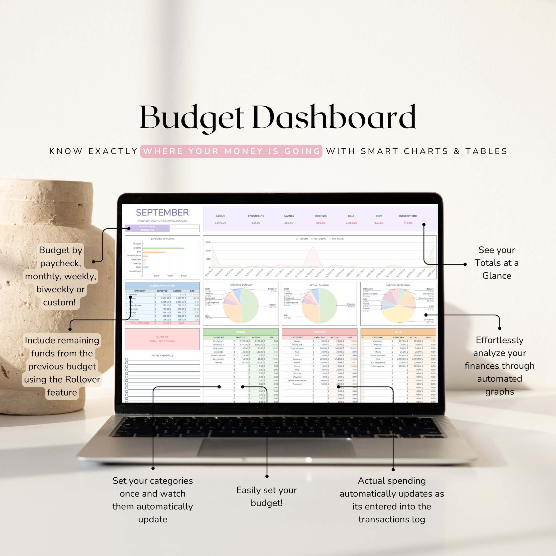 Laptop displaying a monthly budget dashboard with various charts and tables on a white background.