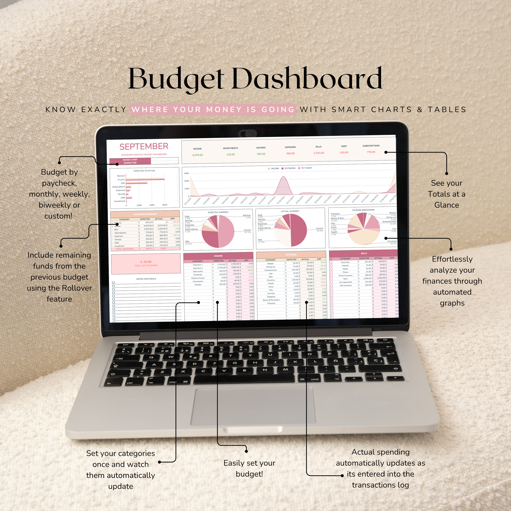 Laptop displaying a google sheets budget dashboard tracker with various financial charts and graphs on a beige background.