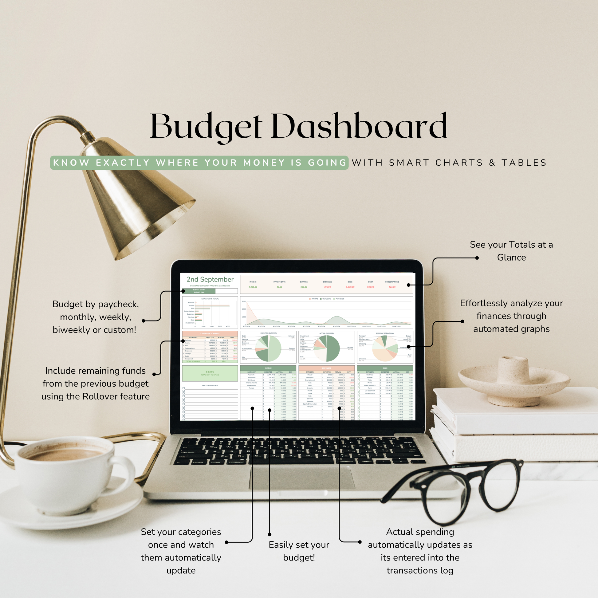 Laptop displaying a paycheck budget dashboard with various features highlighted, placed on a desk with a lamp and coffee cup.