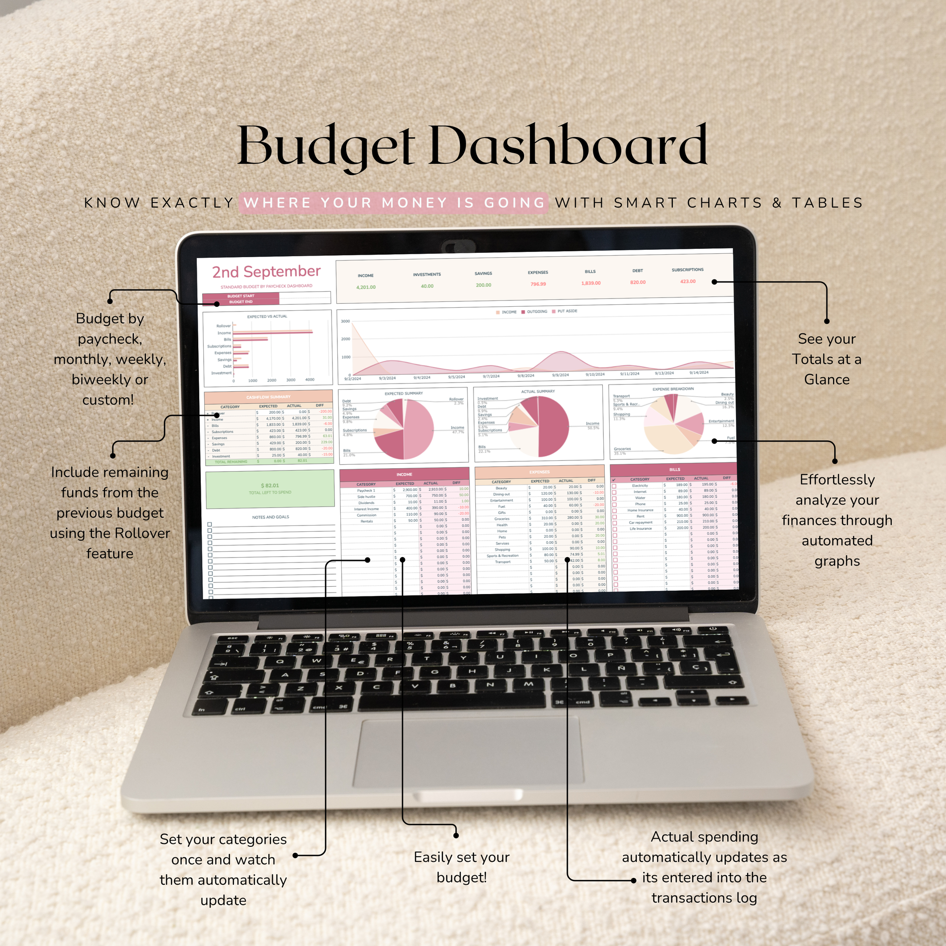 Laptop displaying a payslip budget tracker  with various charts and graphs on a beige background.