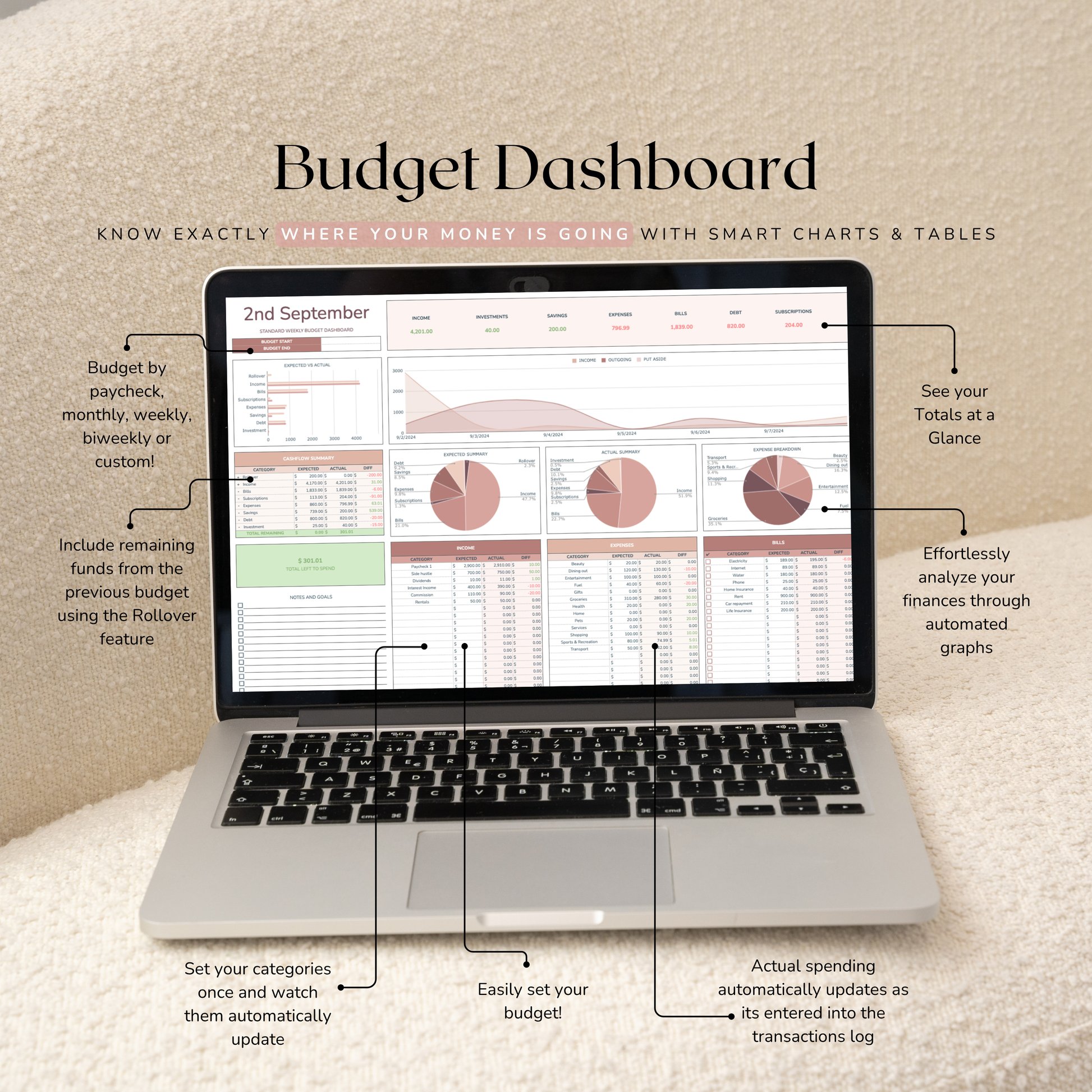 Laptop displaying a weekly budget dashboard with various financial charts and graphs on a beige background.