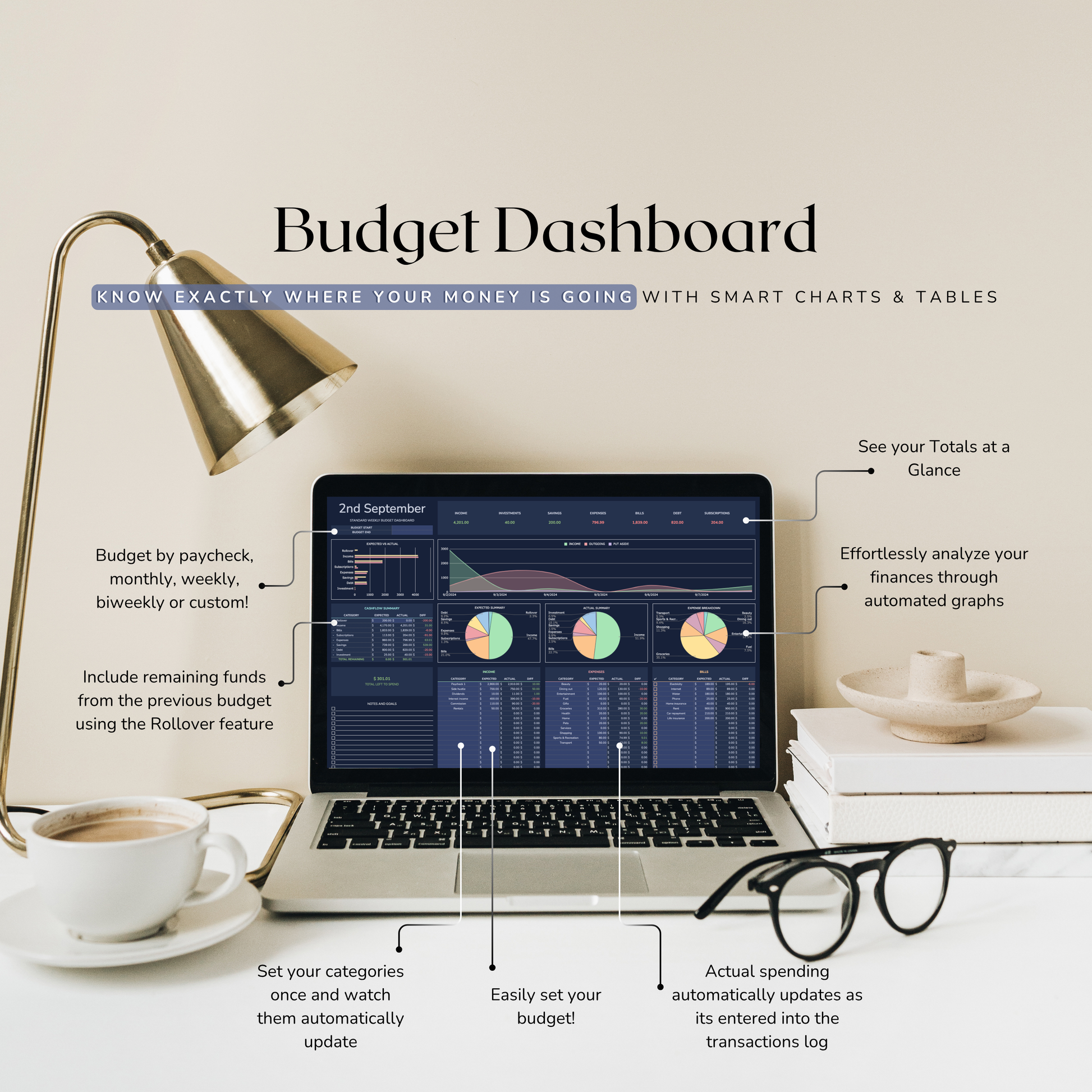 Laptop displaying a week to week budget dashboard with various features highlighted, placed on a desk with a lamp and coffee cup.