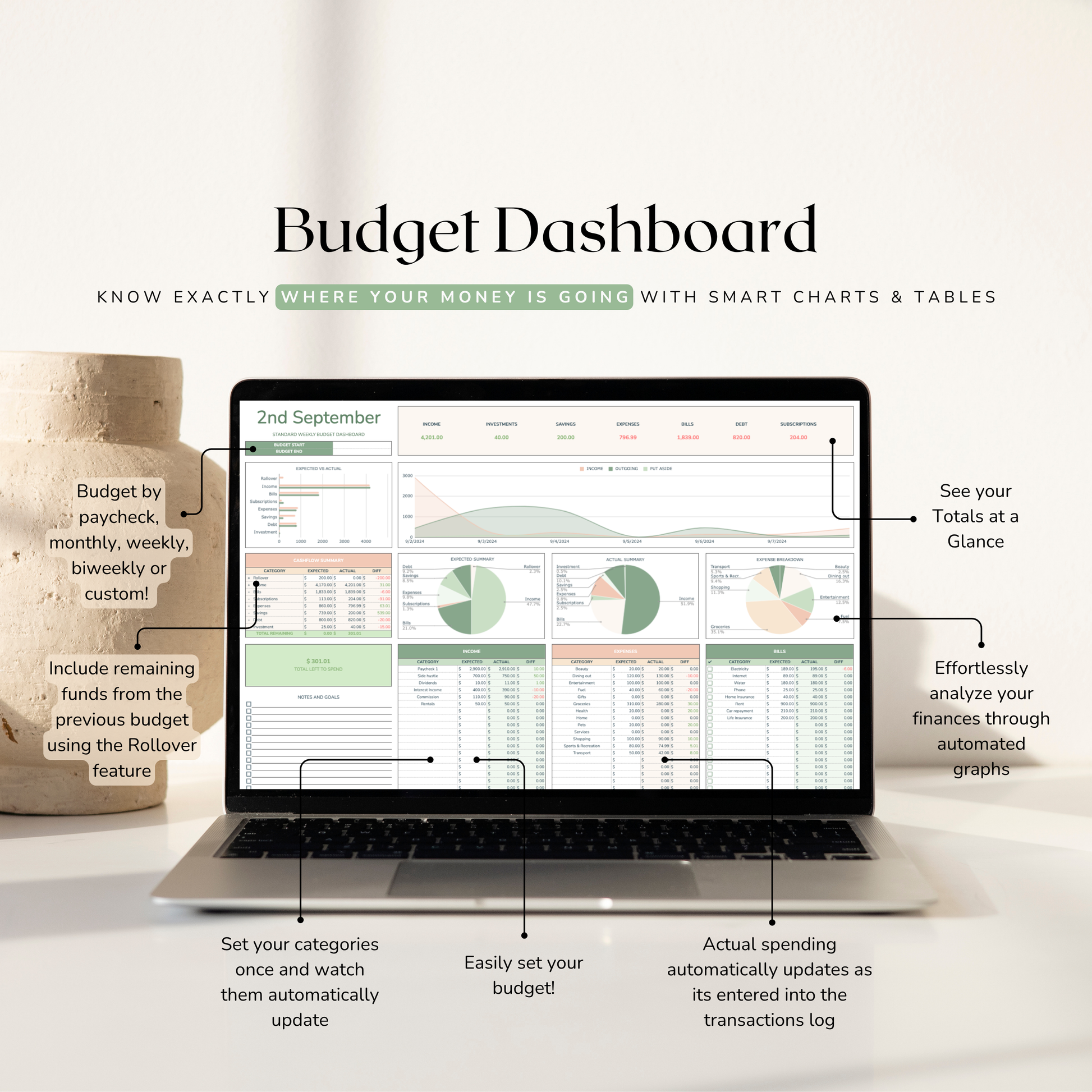 Laptop displaying a weekly budget planner dashboard with financial information and charts.