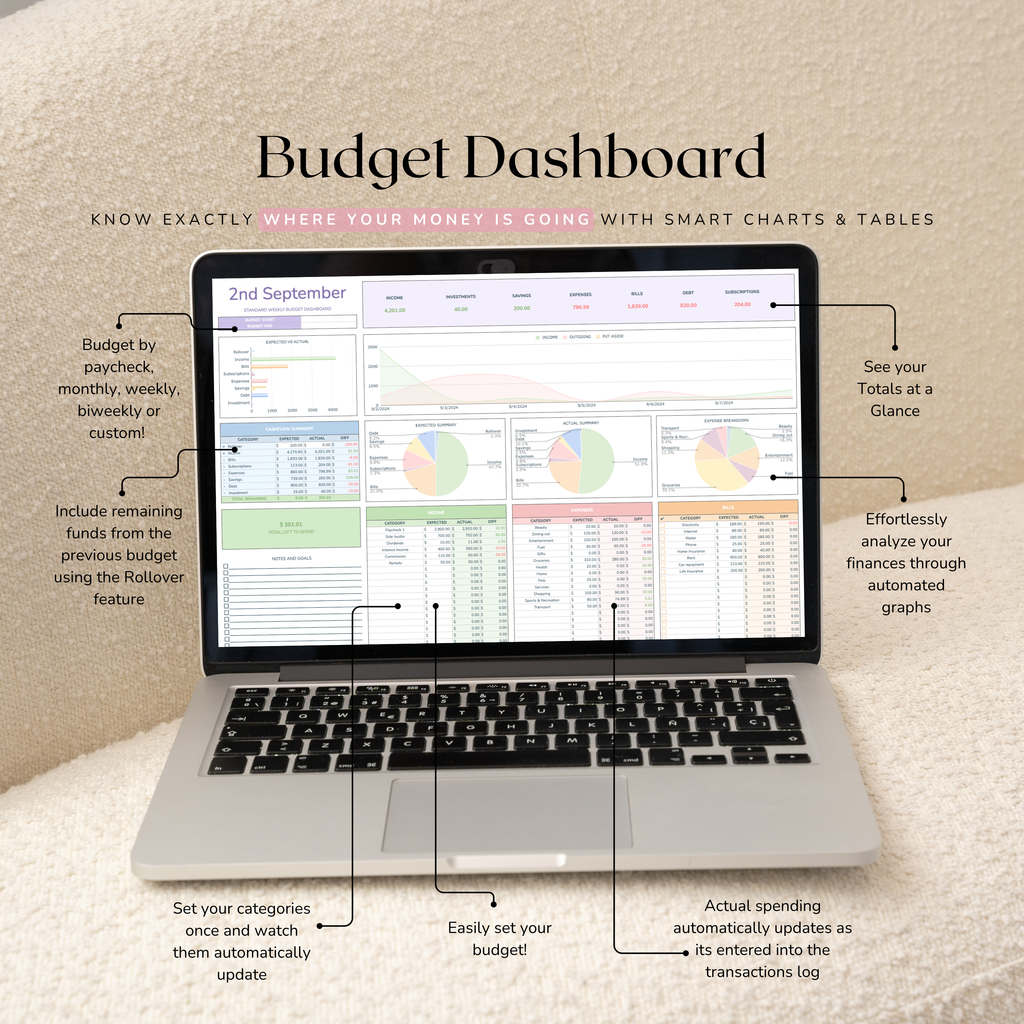 Laptop displaying a weekly budget planner dashboard with various features highlighted on a beige background.