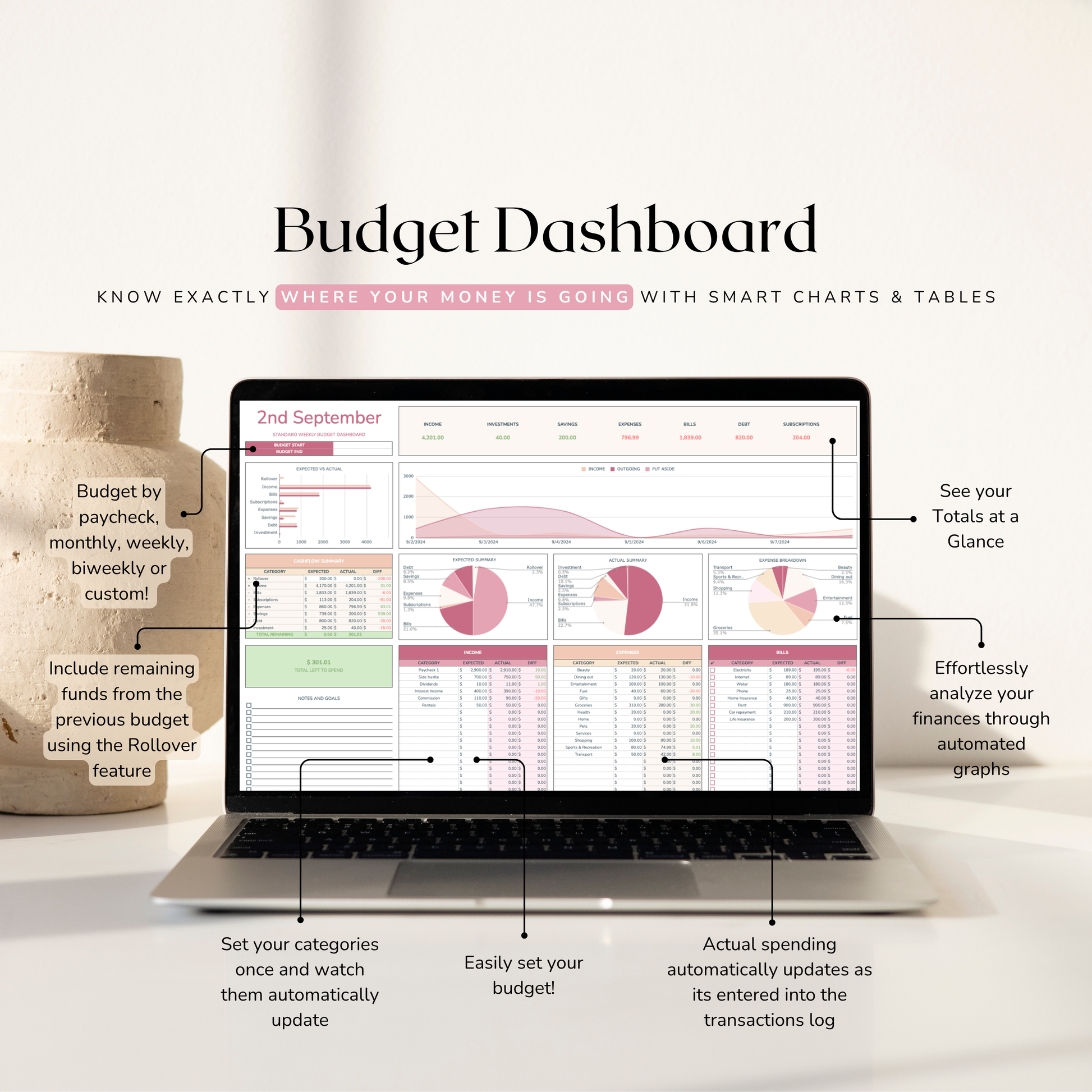 Laptop displaying a weekly budget planner dashboard in excel with various charts and tables on a white background.