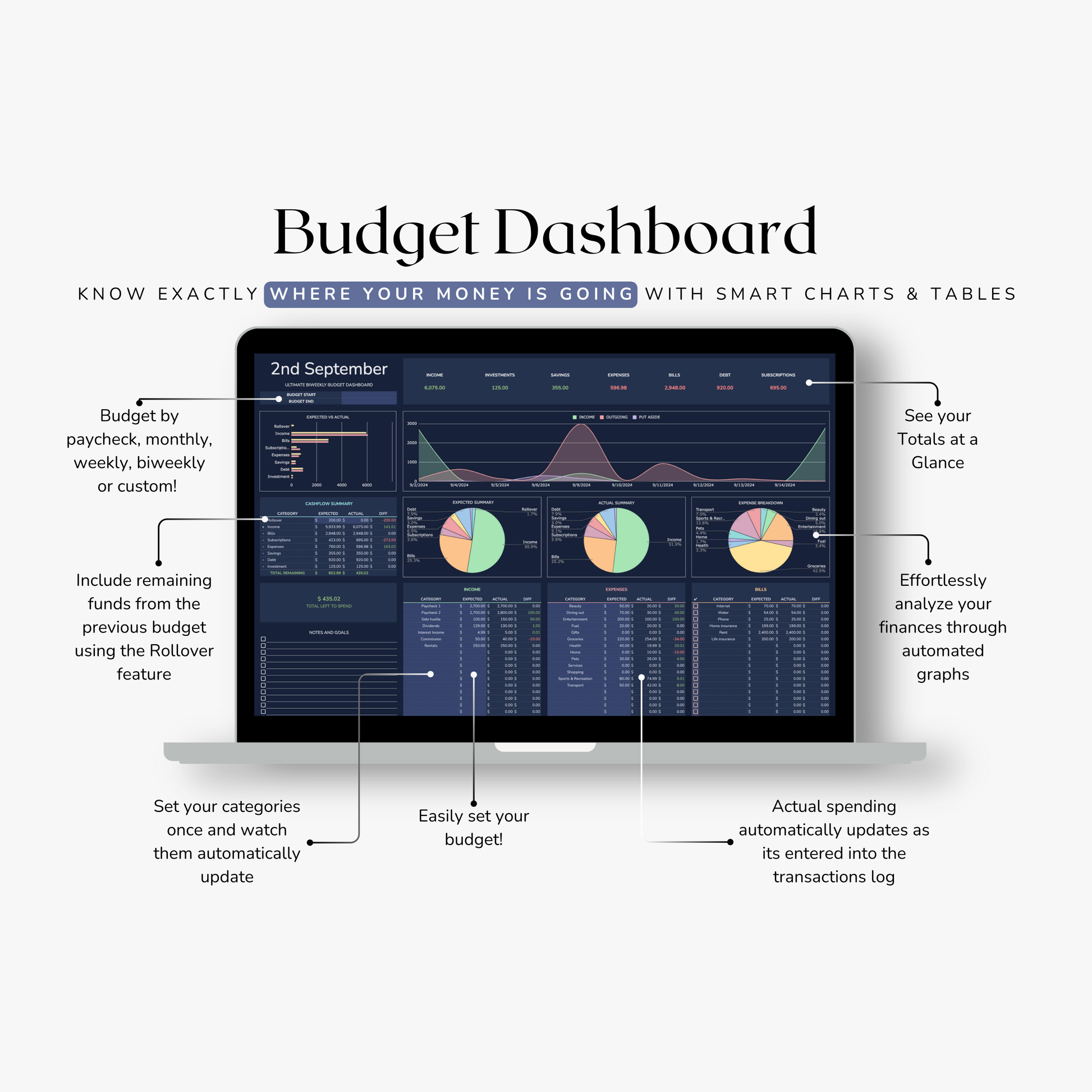 Google sheets Budget dashboard with financial data on a computer screen, featuring text explaining features. Features include budgeting by paycheck, Biweekly budgeting, weekly budgeting, monthly budget and custom budgeting. 