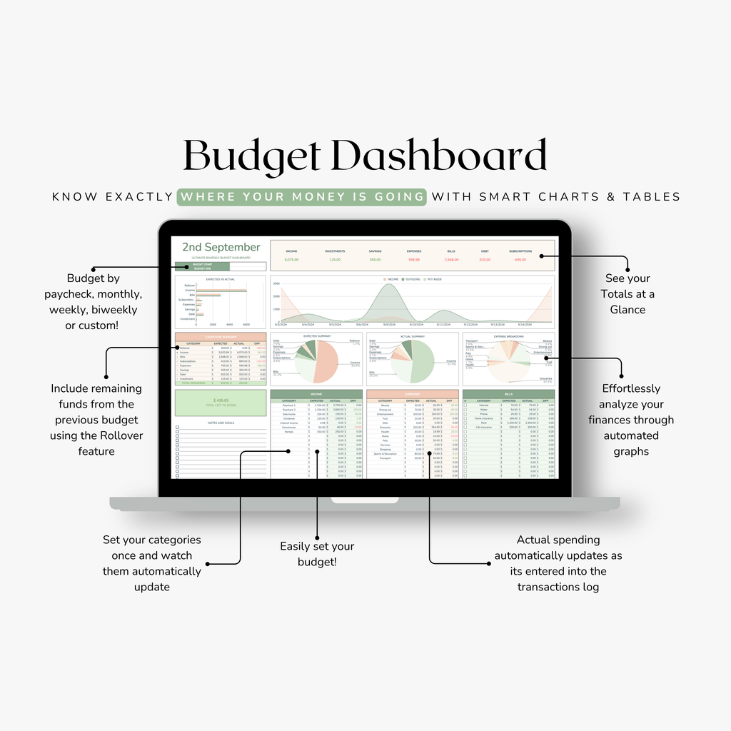 Fortnightly Budget Dashboard on google sheets with smart charts and tables on a computer screen, featuring text explaining its features.