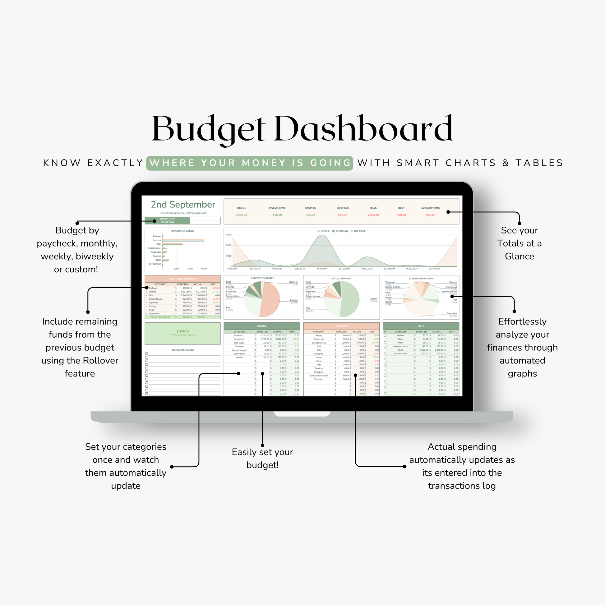 Fortnightly Budget Dashboard on google sheets with smart charts and tables on a computer screen, featuring text explaining its features.