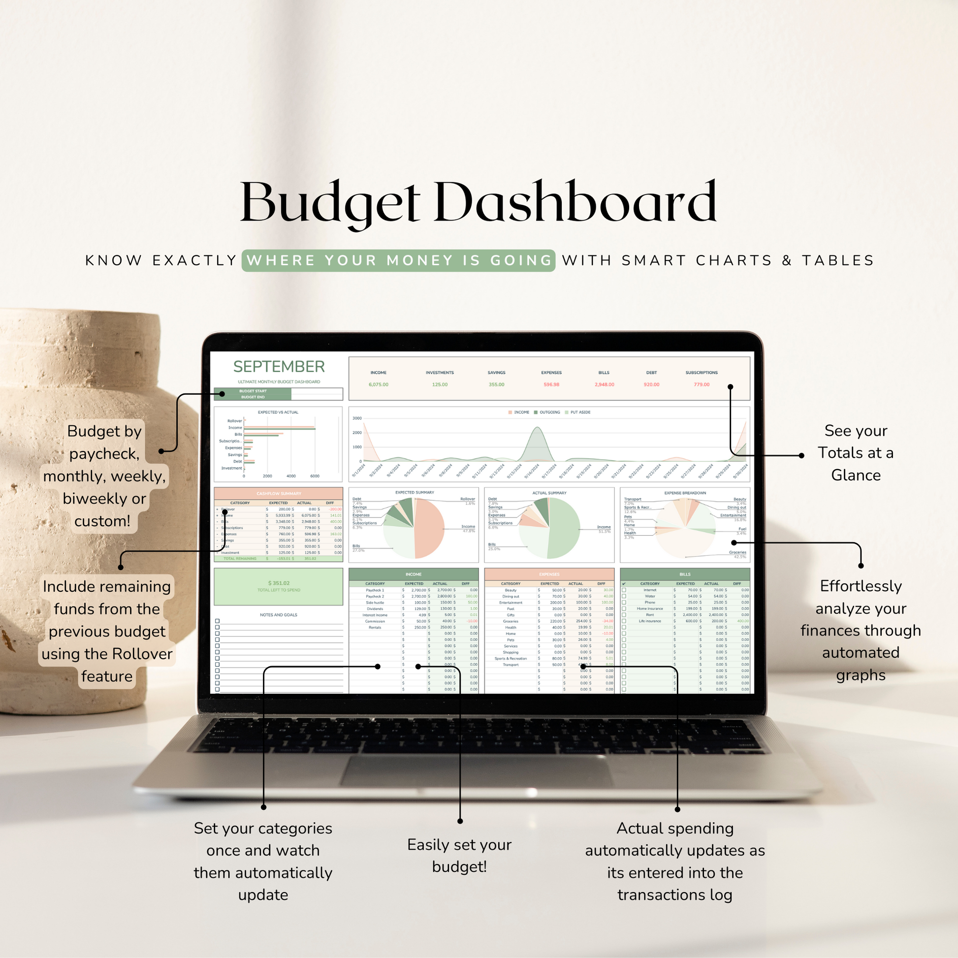 Laptop displaying a budget dashboard with various features highlighted