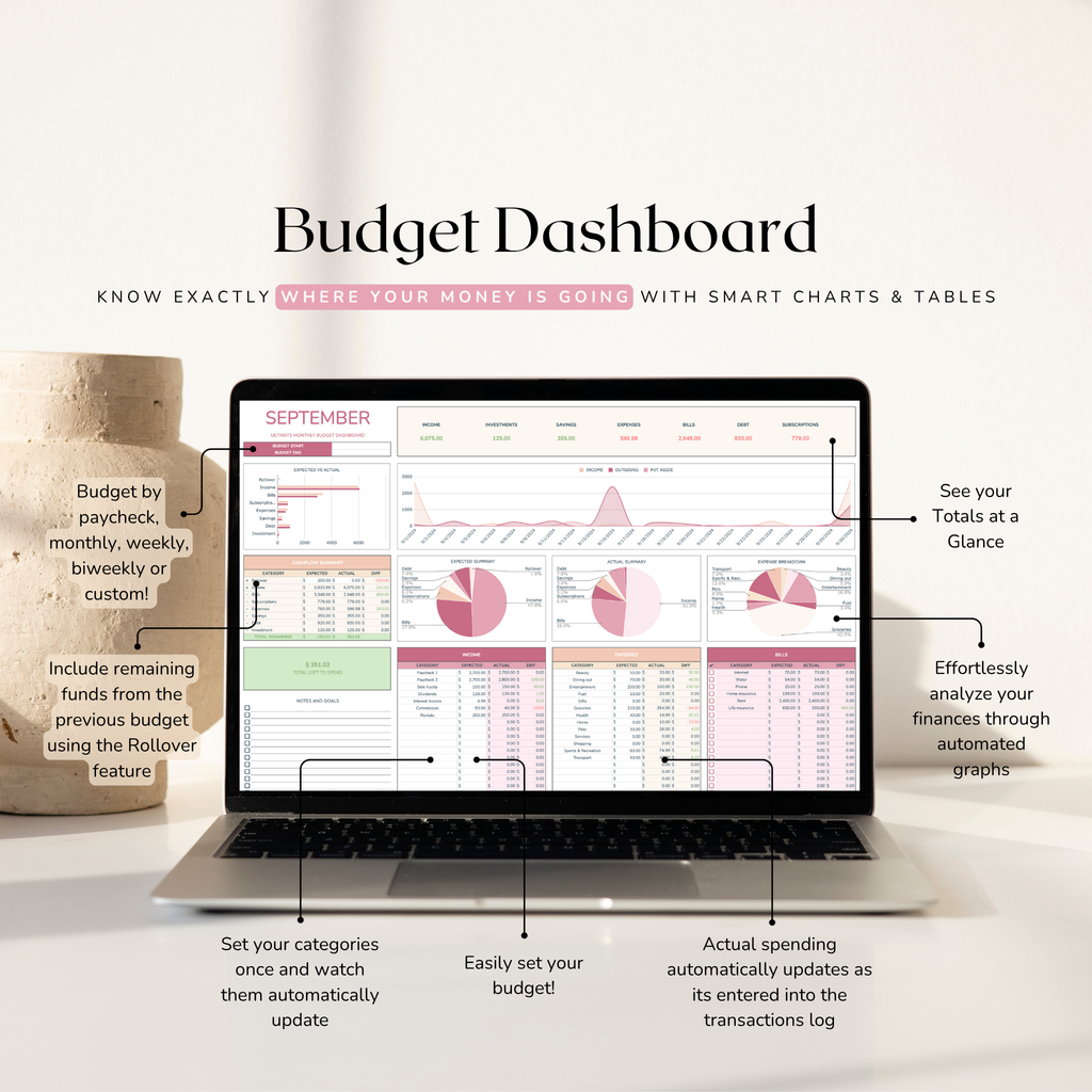 Laptop displaying a budget dashboard in google sheets with various charts and tables on a white background.