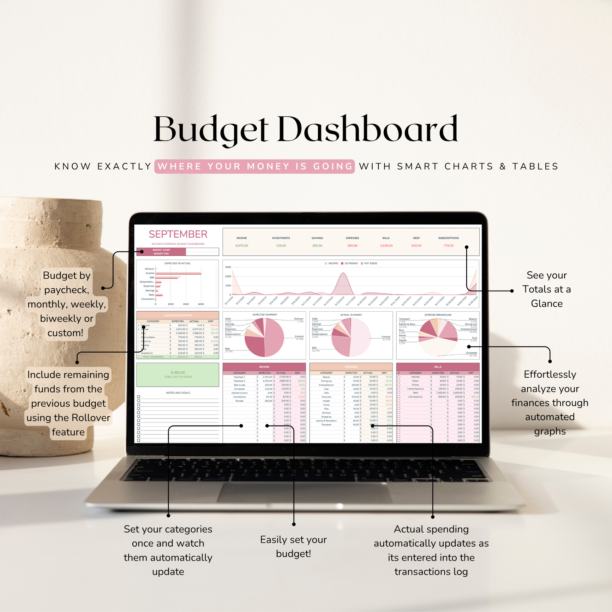 Laptop displaying a budget dashboard in google sheets with various charts and tables on a white background.