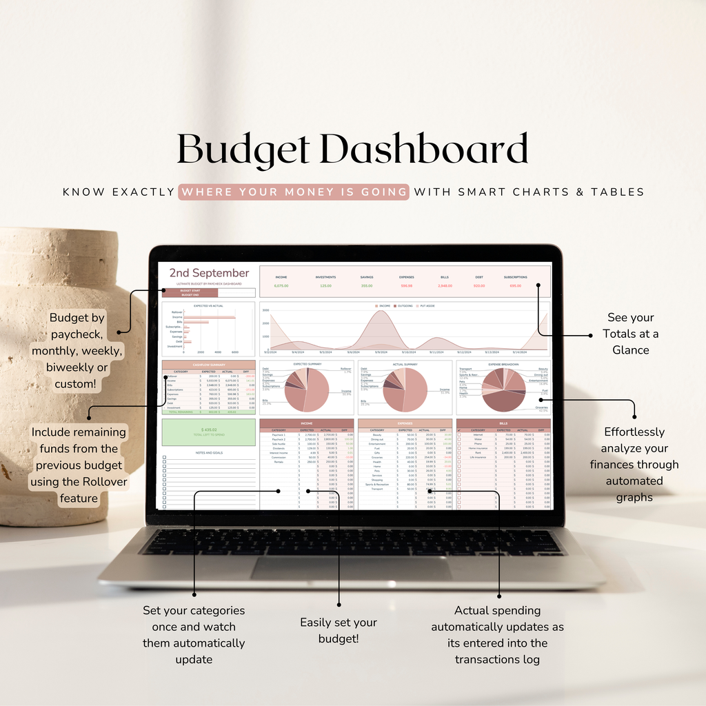 Laptop displaying a budget by pay slip dashboard with various financial charts and graphs. Budget allows people to set categories and gives automatic updates.