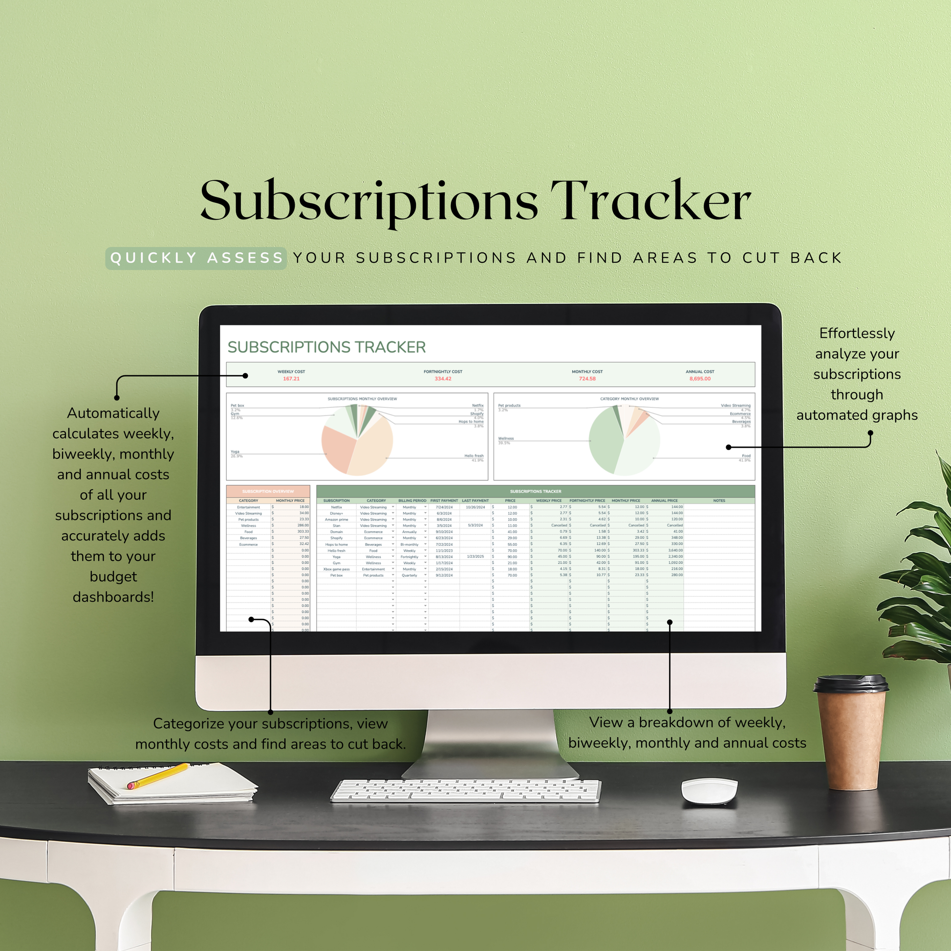 Computer monitor displaying a subscriptions tracker on a green background. Shows breakdowns by week, fortnight, month and year.