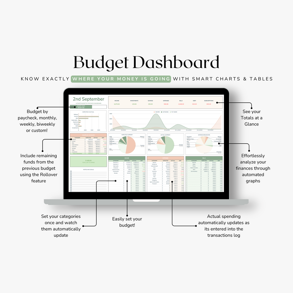 Budget Dashboard with smart charts and tables on a computer screen, featuring text explaining its features. Features such as budgeting by week, fortnight, month and year. Allows for roll over income.