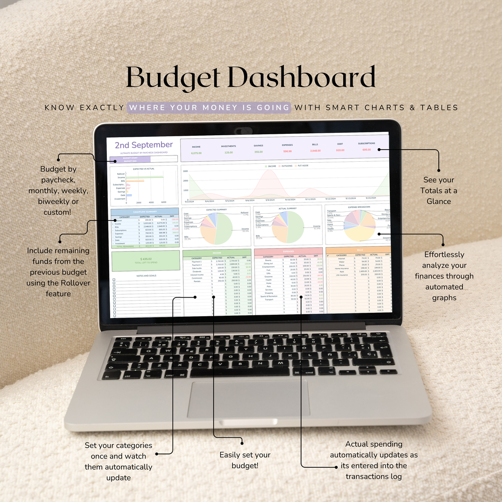Laptop displaying a budget by paycheck dashboard with various features highlighted on a beige background. Budget by payslip tracker states it can budget by paycheck, week, fortnight, month and custom.