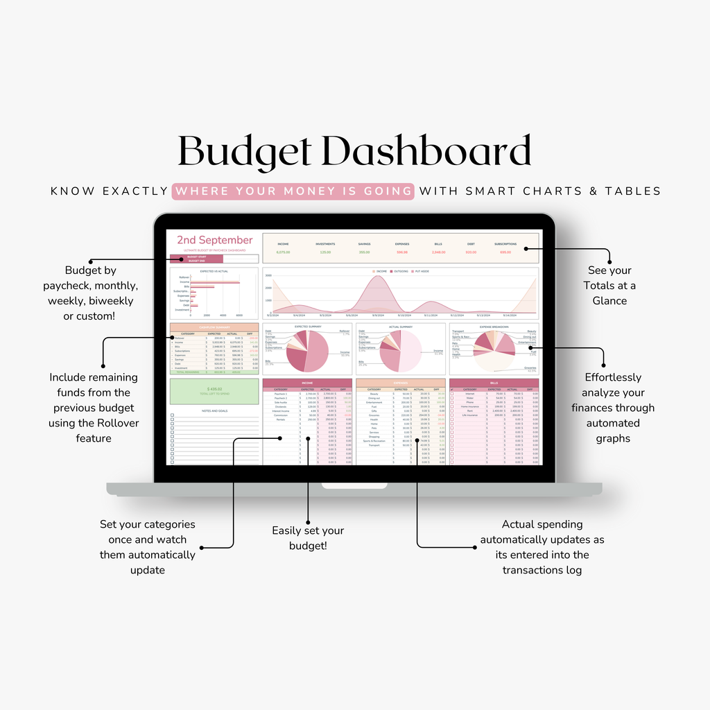 Paycheck Budget Dashboard with smart charts and tables on a computer screen. Features showing custom categories and ability to budget by week, fortnight, payslip and month.
