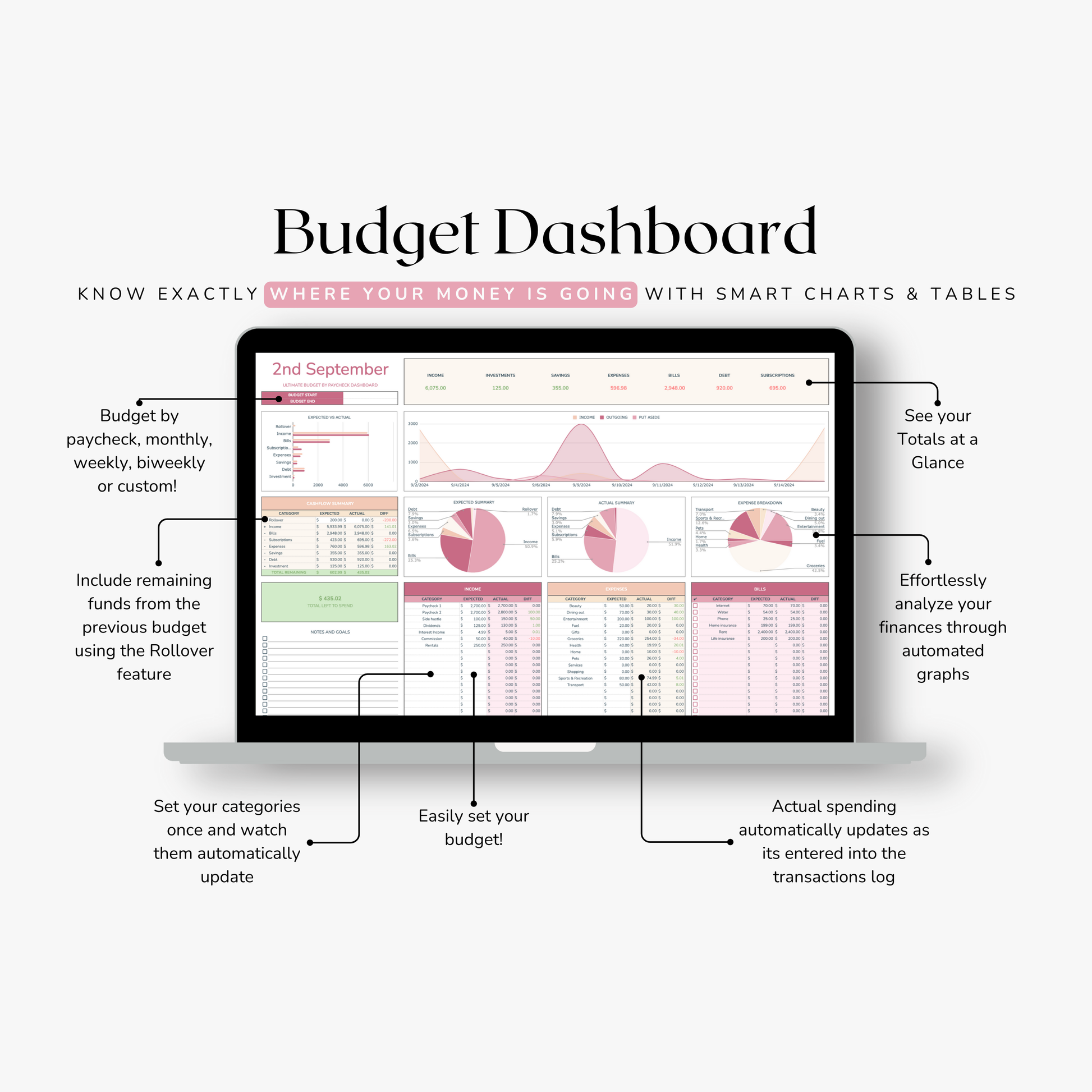Paycheck Budget Dashboard with smart charts and tables on a computer screen. Features showing custom categories and ability to budget by week, fortnight, payslip and month.