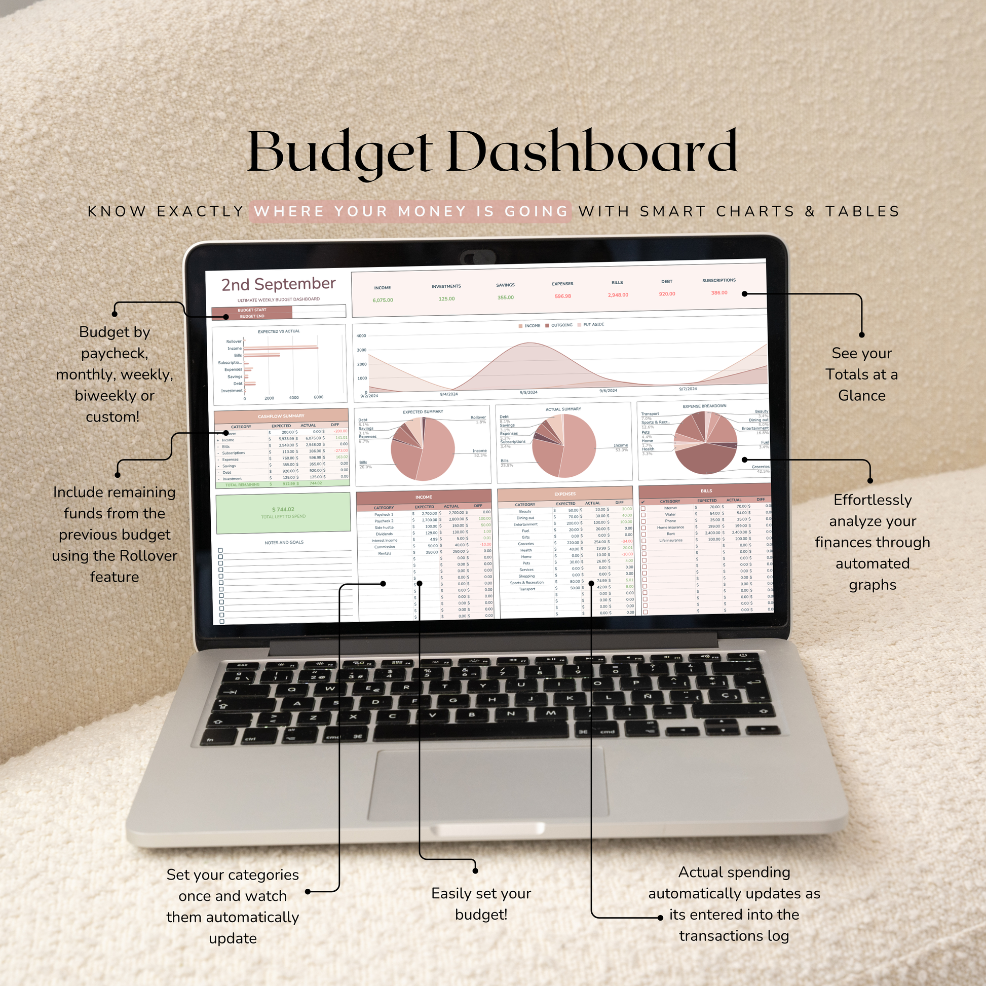 Laptop displaying a weekly budget dashboard with various charts and graphs on a beige background.