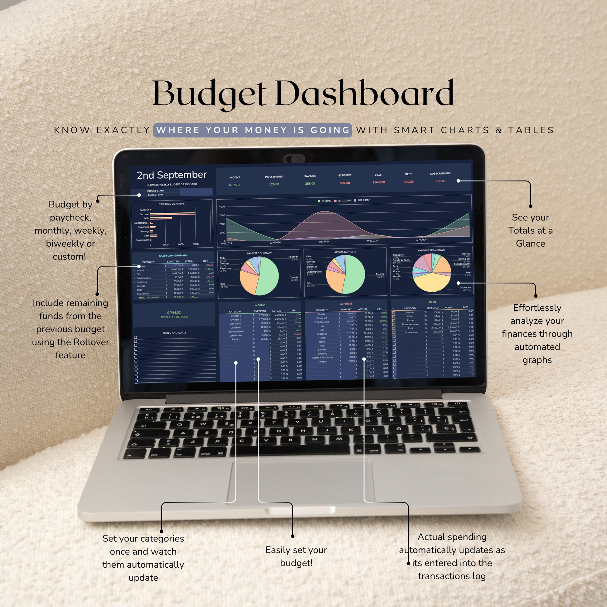 Laptop displaying a weekly budget dashboard with various charts and graphs on a beige background.