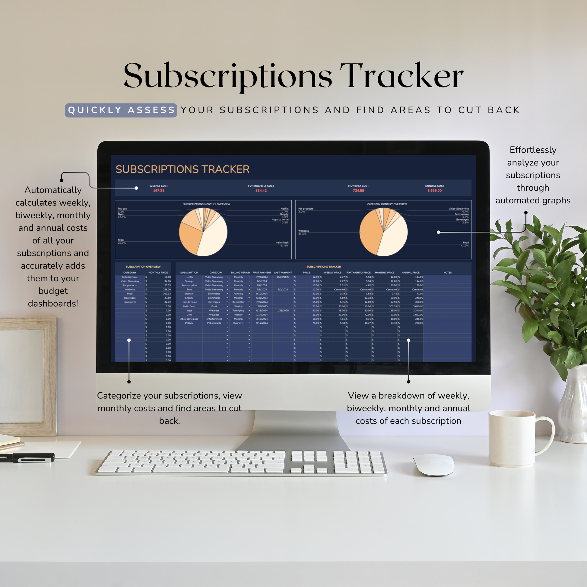 Computer monitor displaying a subscriptions tracker with a desk setup and plant in the background. States it connects to a weekly budget dashboard and automatically calculates subscriptions  by week, fortnight, month and year.