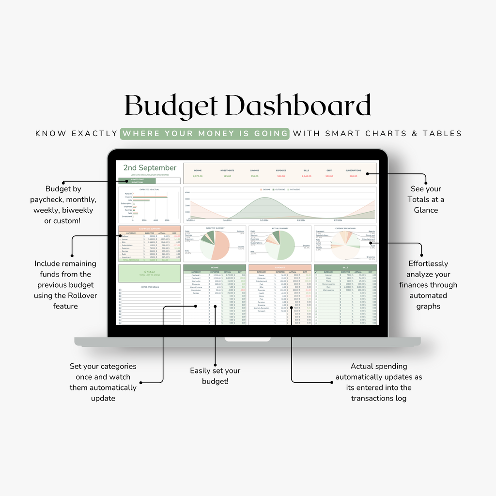 Weekly Budget Dashboard with smart charts and tables on a computer screen, featuring text explaining its features.