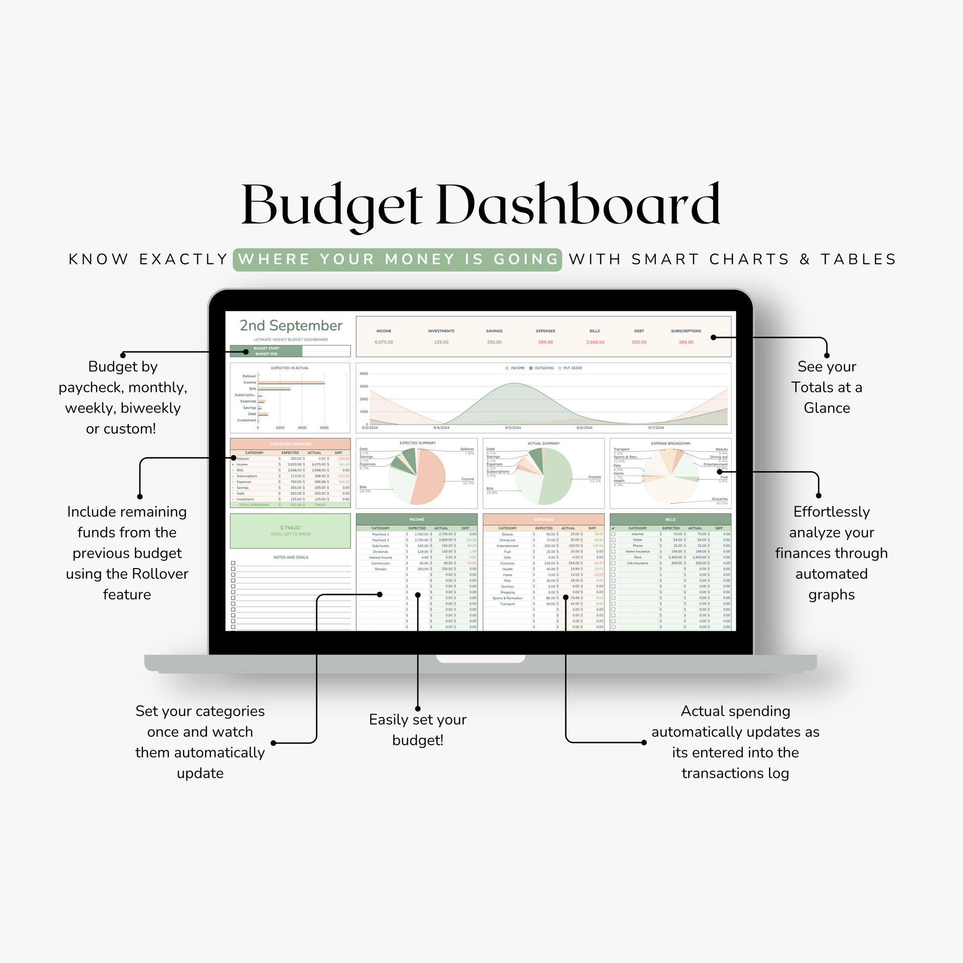 Weekly Budget Dashboard with smart charts and tables on a computer screen, featuring text explaining its features.