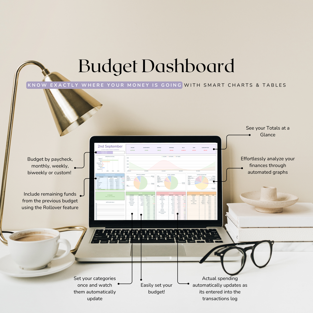 Laptop displaying a weekly budget dashboard with various features highlighted, placed on a desk with a lamp and coffee cup.
