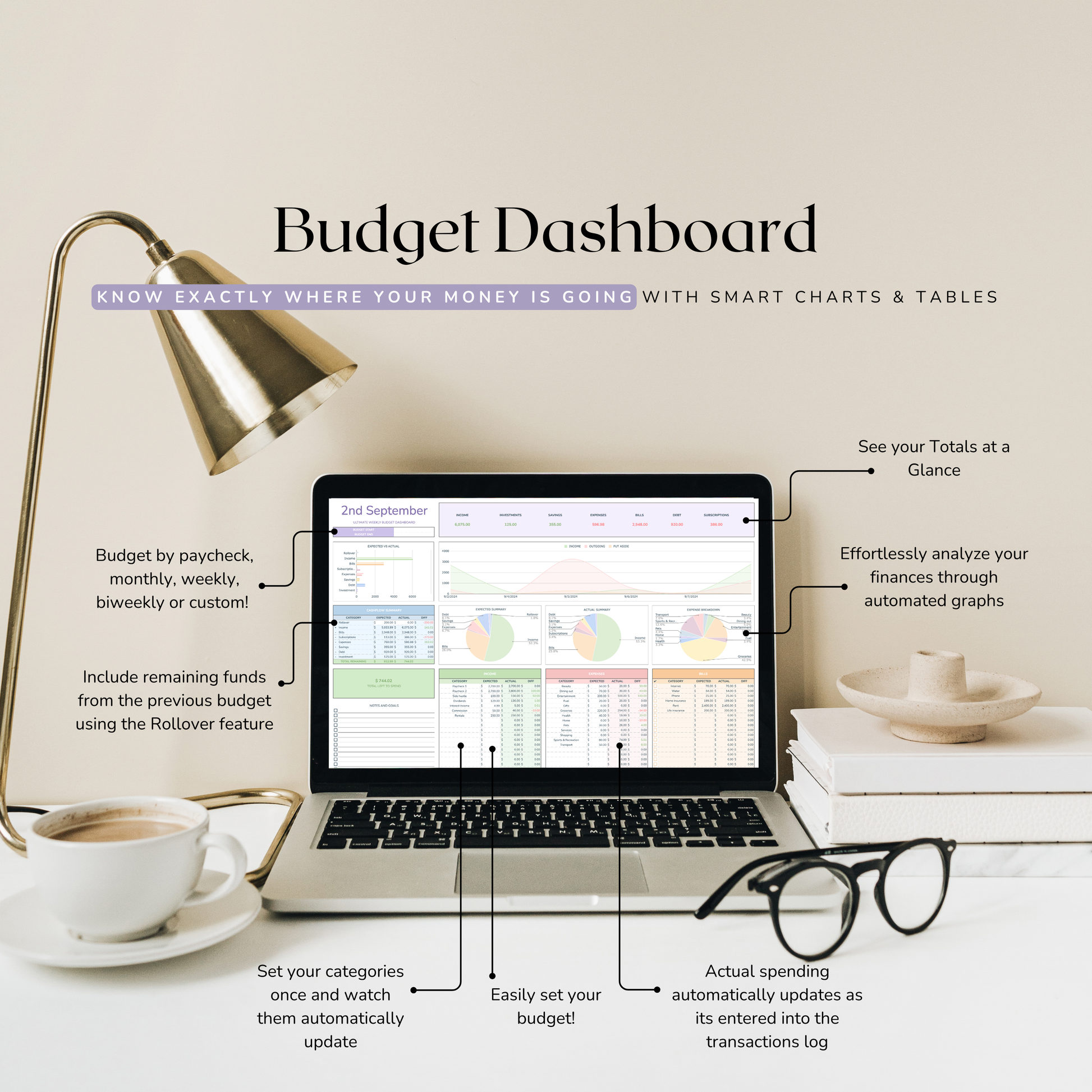 Laptop displaying a weekly budget dashboard with various features highlighted, placed on a desk with a lamp and coffee cup.