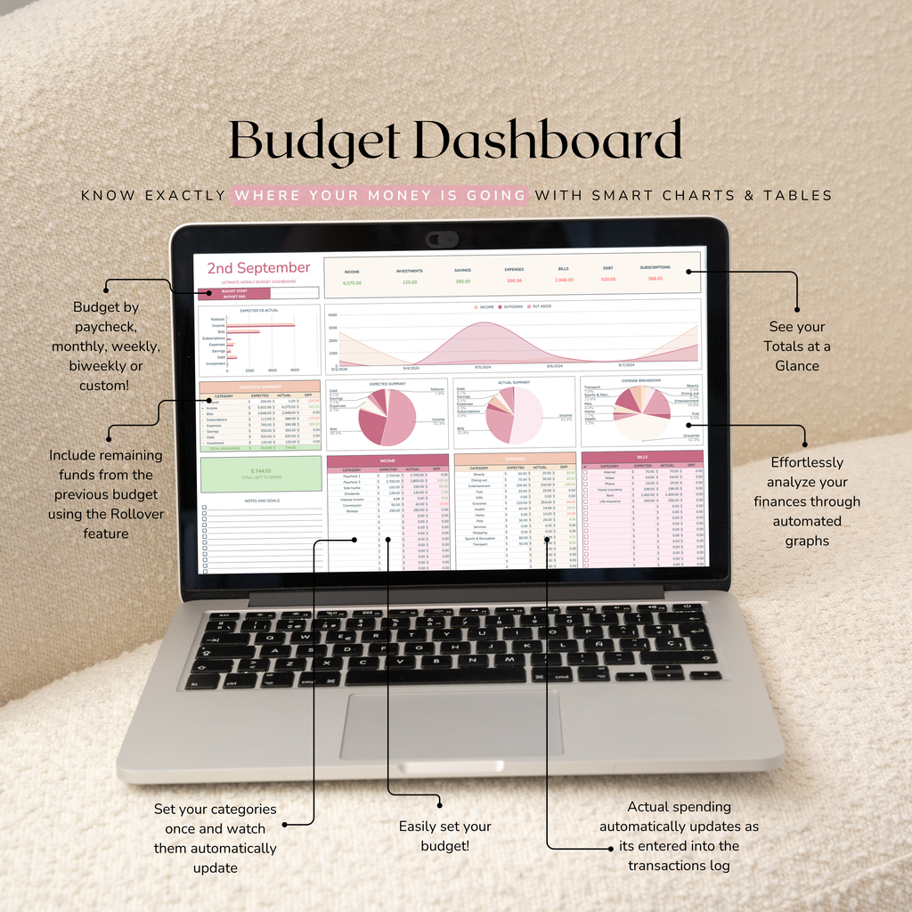 Laptop displaying a weekly budget dashboard with various financial charts and graphs on a beige background.