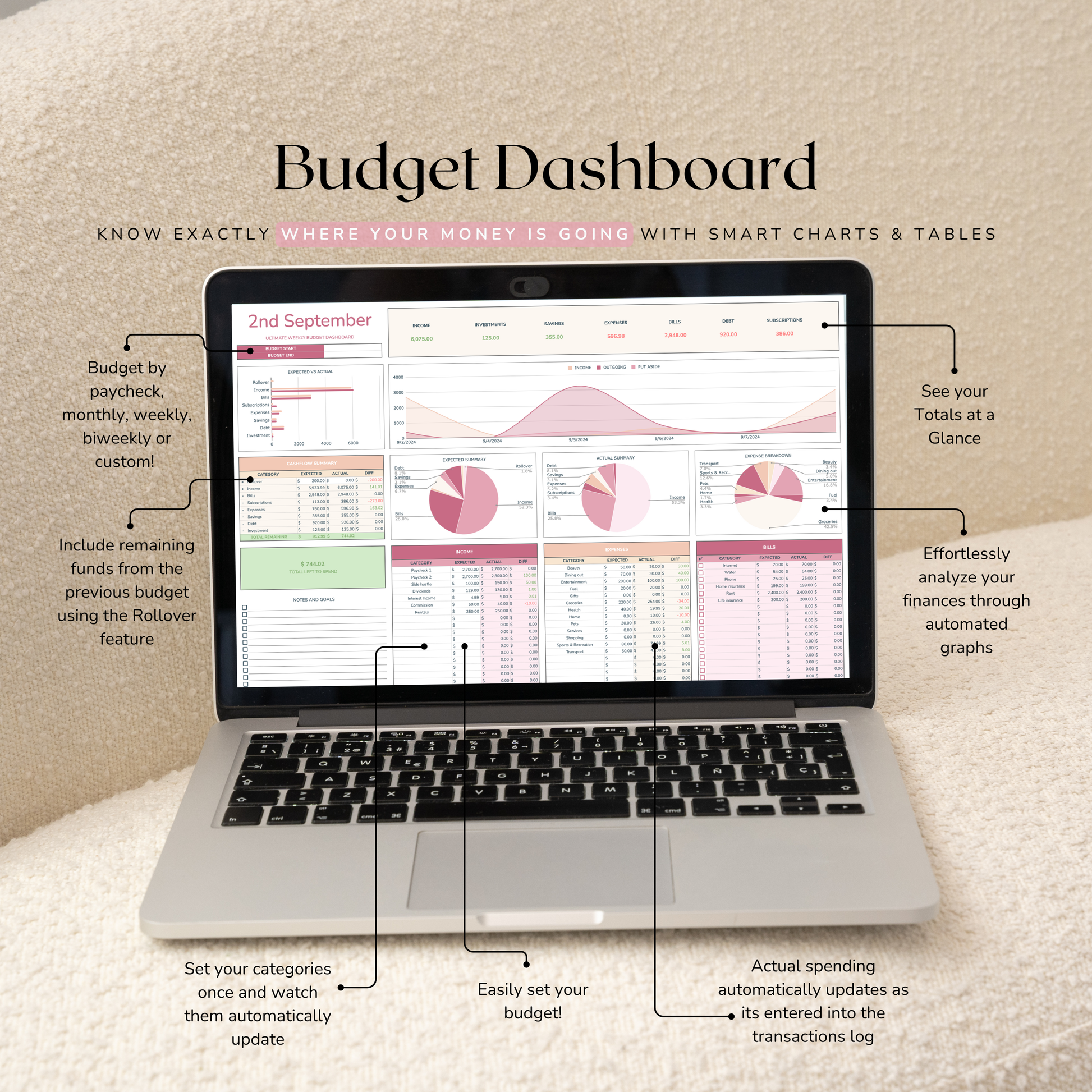 Laptop displaying a weekly budget dashboard with various financial charts and graphs on a beige background.